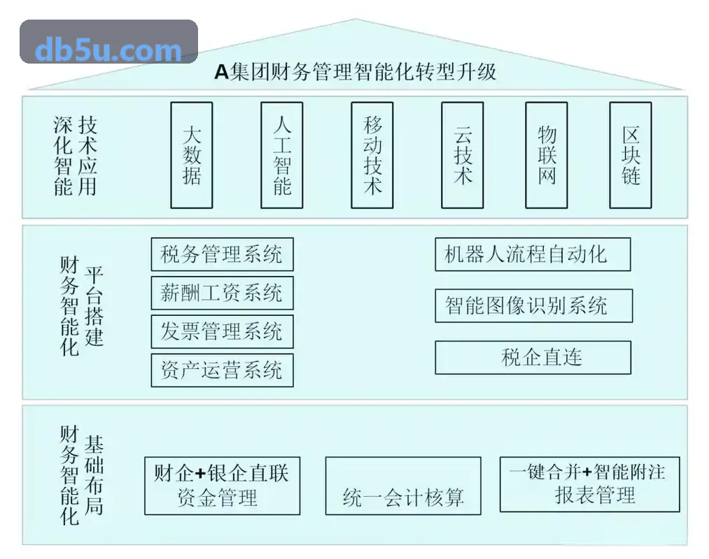 J9国际集团(中国)官方网站实际项目落地管理效果